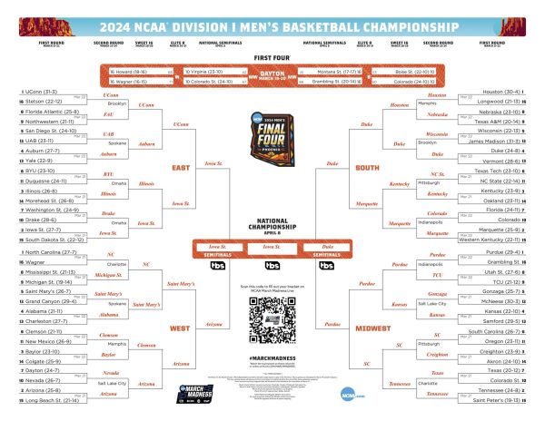 Staff reporter Bryson Brownlee gives his predictions in the NCAA D1 Mens Basketball Championship. To fill out your own bracket, visit NCAAs website.
